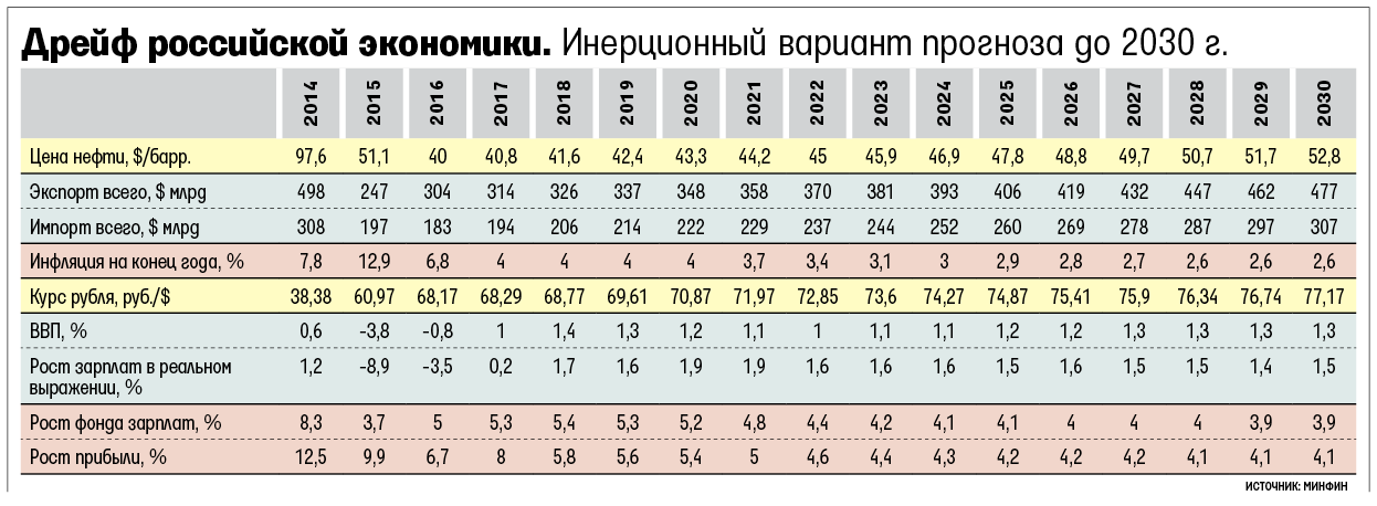 Preview Прогнозы для российской экономики: ускоренное охлаждение, ослабление рубля и перспективы инфляции