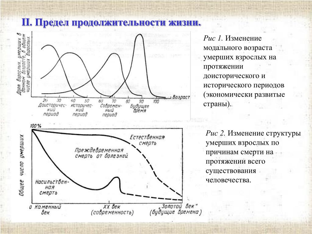 Preview Велданова: предел продолжительности жизни человека не достигнут