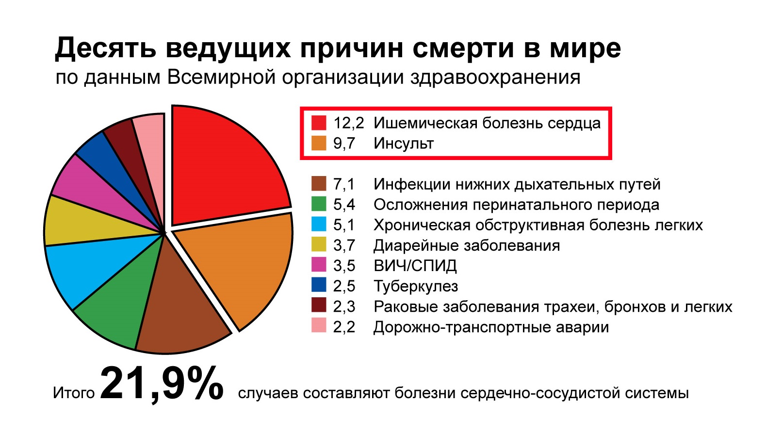 Preview Актуальная ситуация с ВИЧ и основные факторы смертности в России