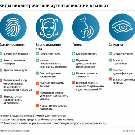 Биометрическая защита в банках: панацея от мошенников или очередной риск?