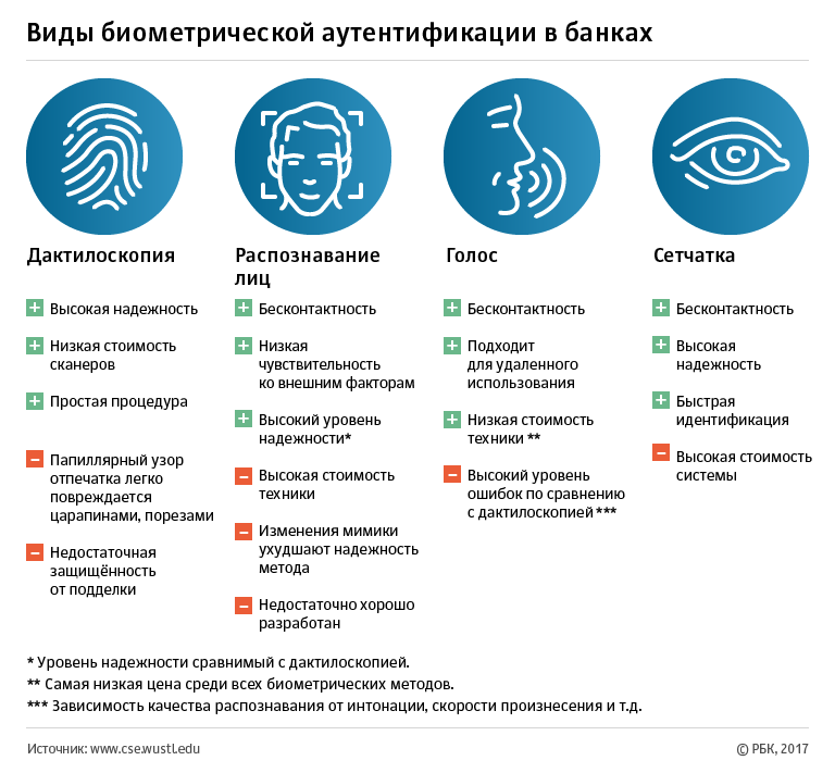 Preview Биометрическая защита в банках: панацея от мошенников или очередной риск?