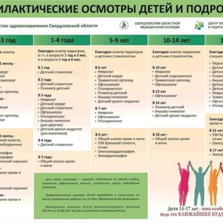 Новый порядок профилактических осмотров детей: детали от Минздрава