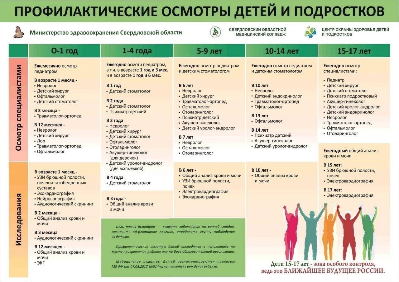 Preview Новый порядок профилактических осмотров детей: детали от Минздрава