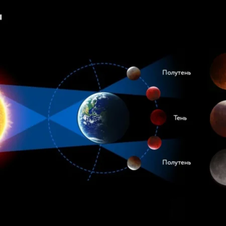 Полное лунное затмение в Иркутской области: наблюдение и особенности