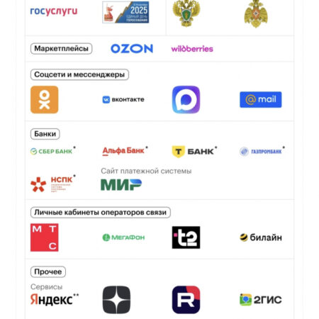 Единый «белый список» сайтов для всех операторов в России