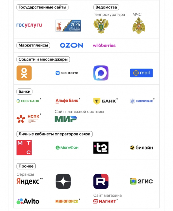Preview Единый «белый список» сайтов для всех операторов в России