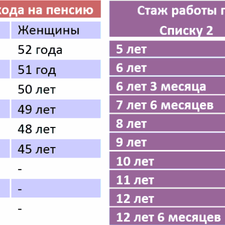Пенсия для тех, кто не имеет трудового стажа: какие выплаты положены россиянам?