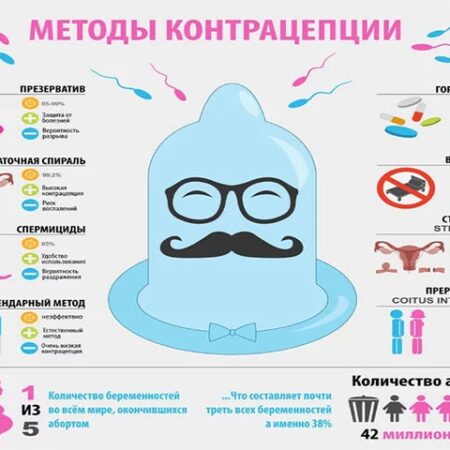 Новые горизонты в контрацепции: Защита и информированность