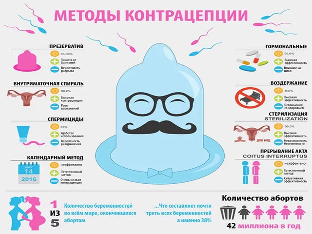 Preview Новые горизонты в контрацепции: Защита и информированность