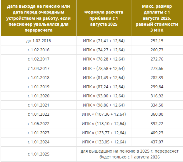 Preview Эксперт Зубец: Высокие Шансы на Повышение Пенсионных Выплат с 70 Лет