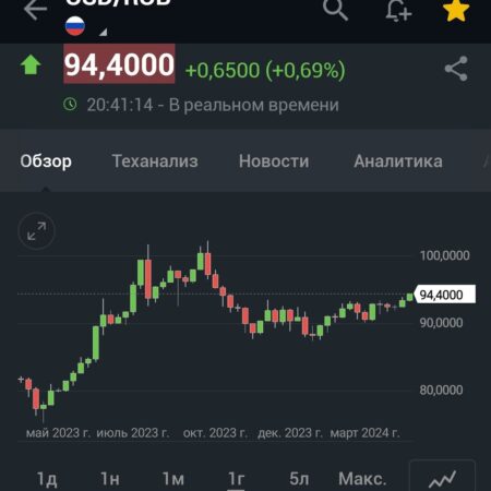 Обвал рубля: стоит ли ждать доллара по 100?