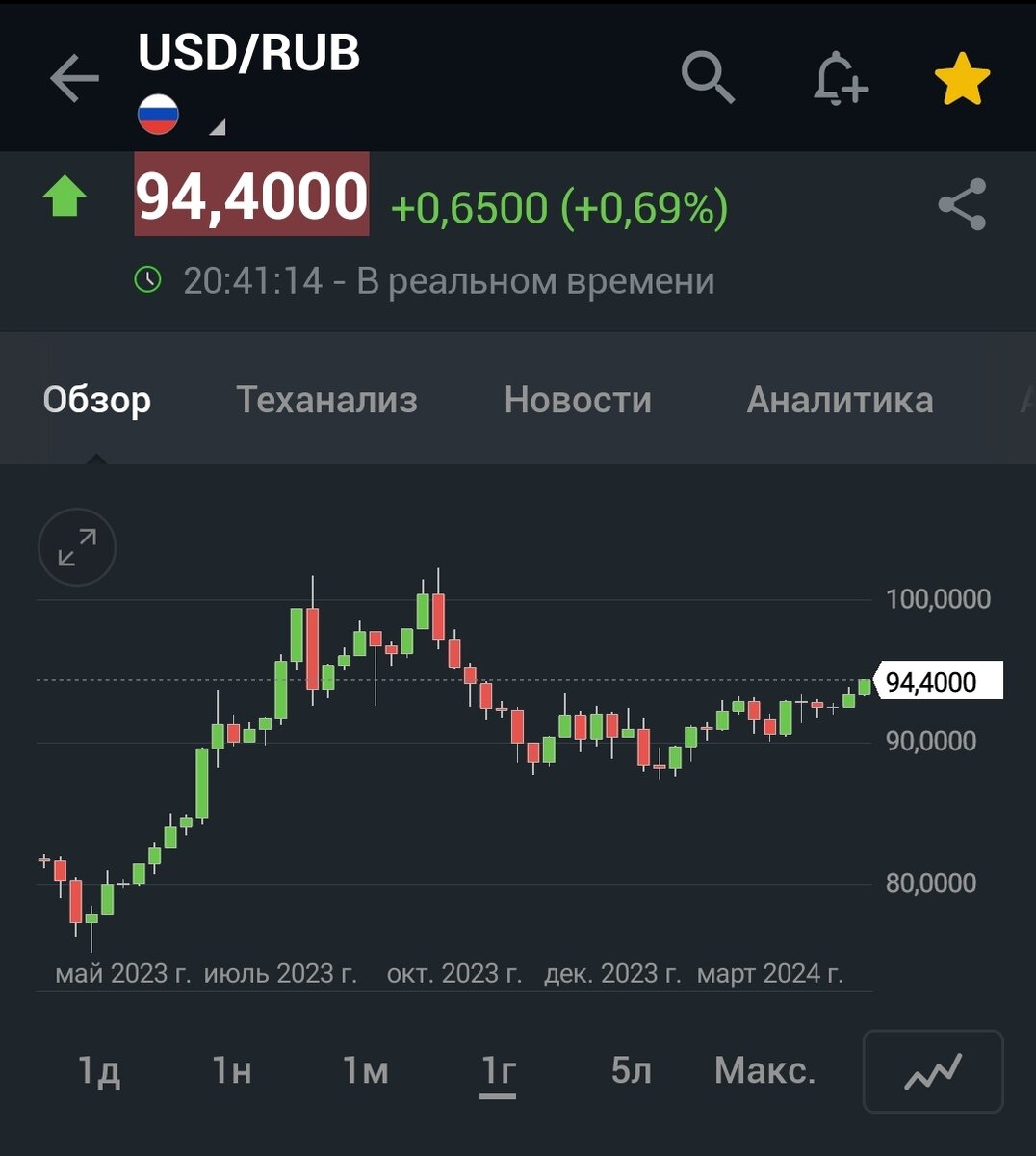 Preview Обвал рубля: стоит ли ждать доллара по 100?