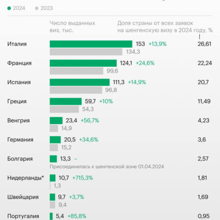 Будущее шенгенских виз для россиян: прогнозы и перспективы