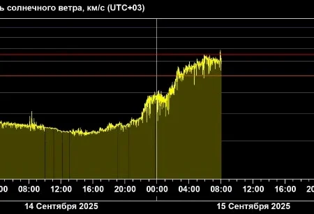 Геомагнитная обстановка ухудшится 13-14 сентября