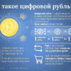 Цифровой рубль: кому и когда ждать новую форму зарплаты в России