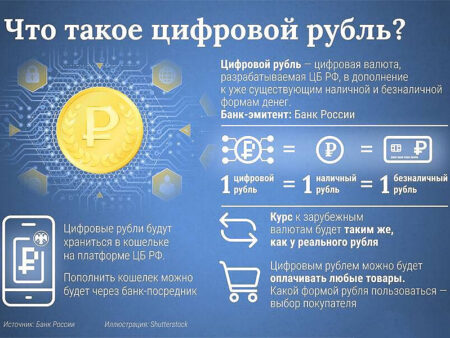 Цифровой рубль: кому и когда ждать новую форму зарплаты в России