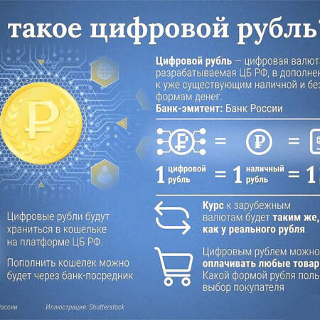 Цифровой рубль: кому и когда ждать новую форму зарплаты в России