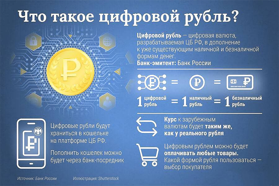 Preview Цифровой рубль: кому и когда ждать новую форму зарплаты в России