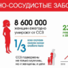 Успехи в борьбе: смертность от сердечно-сосудистых заболеваний в России существенно снизилась