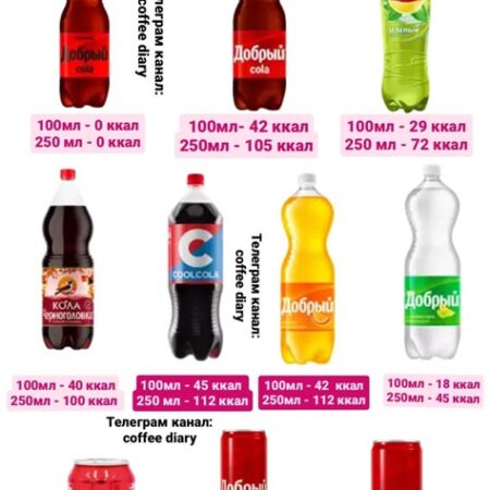 Революция в производстве напитков: без лактозы и калорий