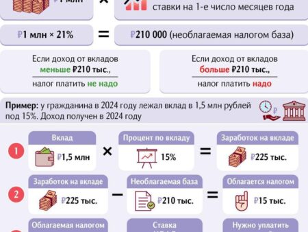 Налог на доходы по вкладам: ключевые моменты и порядок уплаты