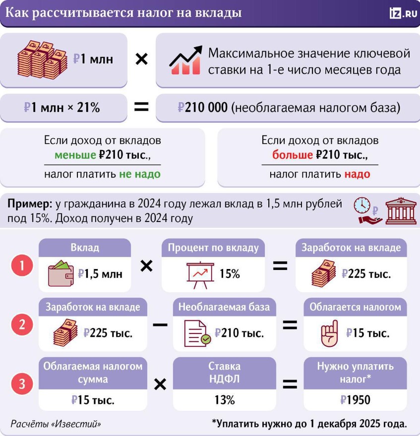 Preview Налог на доходы по вкладам: ключевые моменты и порядок уплаты
