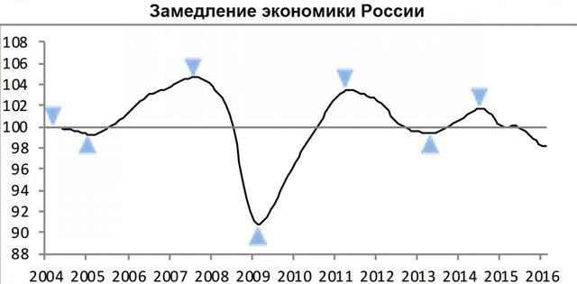 Preview Охлаждение российской экономики: вызовы замедления промышленного роста