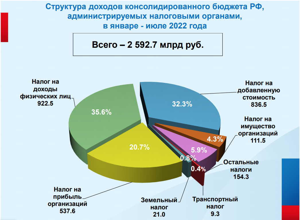 Preview Три ключевых направления нового бюджета России