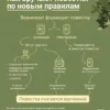 Электронные повестки: Изменения в осеннем призыве и новые правила для призывников