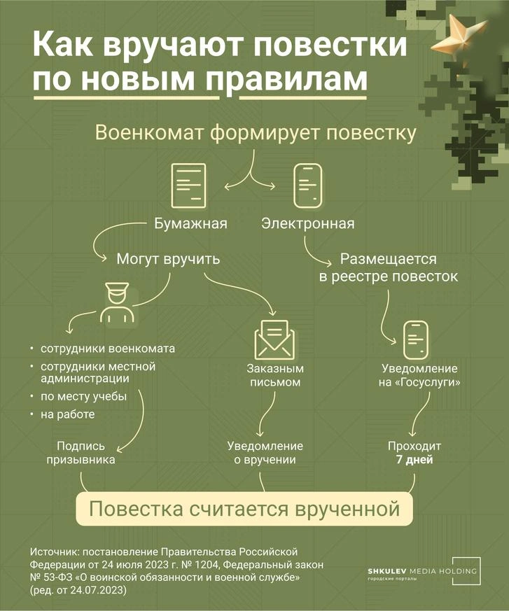 Preview Электронные повестки: Изменения в осеннем призыве и новые правила для призывников