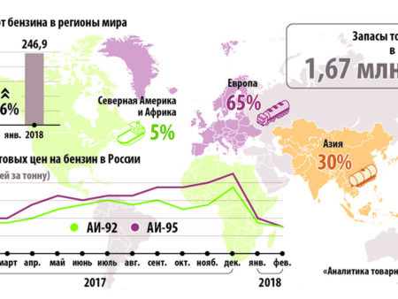 Топливный кризис в России: возможен ли импорт бензина из Китая и что предпринимается?