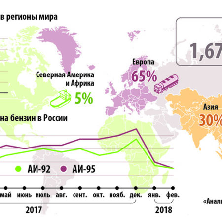 Топливный кризис в России: возможен ли импорт бензина из Китая и что предпринимается?