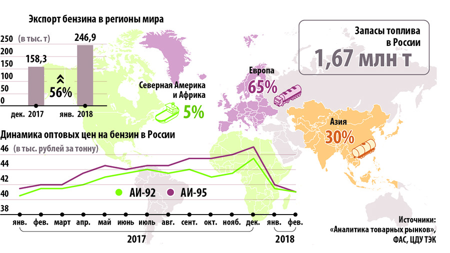 Preview Топливный кризис в России: возможен ли импорт бензина из Китая и что предпринимается?