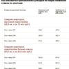 Аналитики оценили требуемый уровень дохода для покупки новостройки бизнес-класса в ипотеку