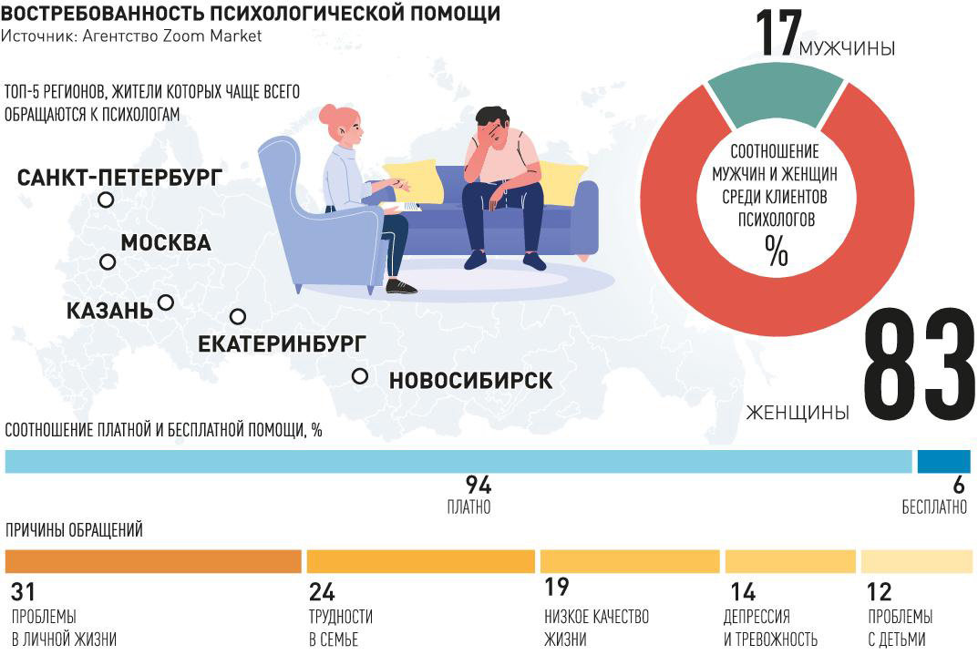 Preview Мужчины все чаще обращаются за помощью к психологам