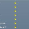 Погода в Москве: Дожди до четверга и температурные качели