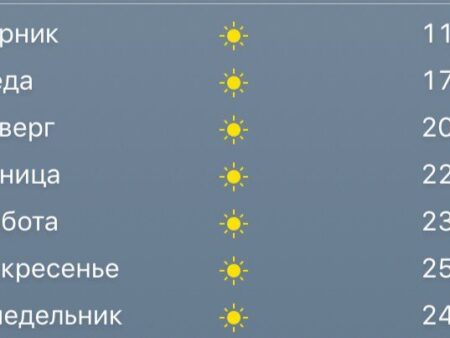 Погода в Москве: Дожди до четверга и температурные качели