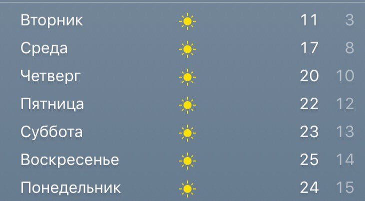 Preview Погода в Москве: Дожди до четверга и температурные качели