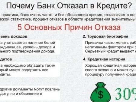 Потребительские кредиты в России: почему банки отказывают в августе и что это значит для заемщиков?