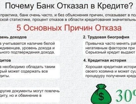 Потребительские кредиты в России: почему банки отказывают в августе и что это значит для заемщиков?