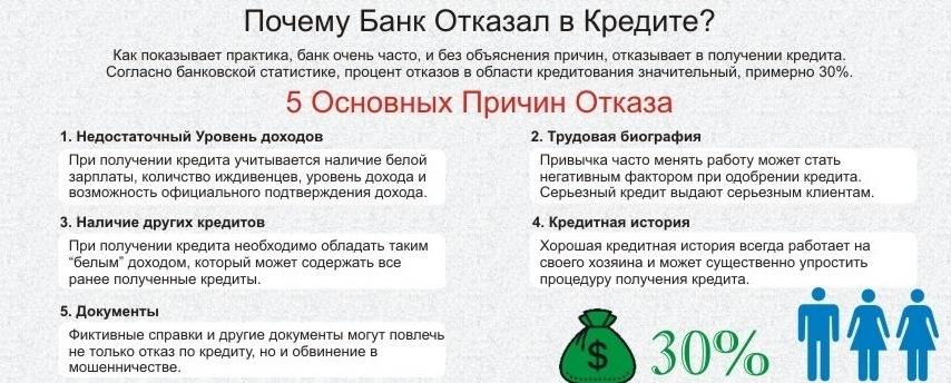 Preview Потребительские кредиты в России: почему банки отказывают в августе и что это значит для заемщиков?