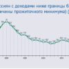 Как изменились представления о богатстве и бедности в России за последние десять лет