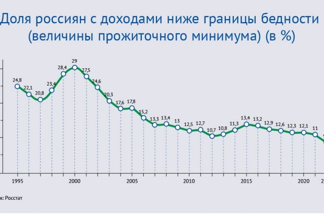 Preview Как изменились представления о богатстве и бедности в России за последние десять лет