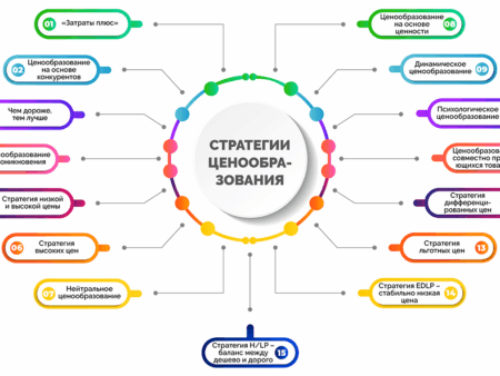 Фиксация цен на продукты по долгосрочным контрактам: риски и перспективы