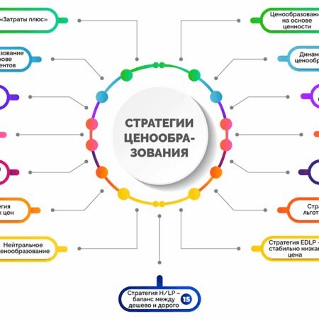 Фиксация цен на продукты по долгосрочным контрактам: риски и перспективы