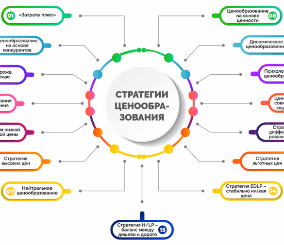 Фиксация цен на продукты по долгосрочным контрактам: риски и перспективы