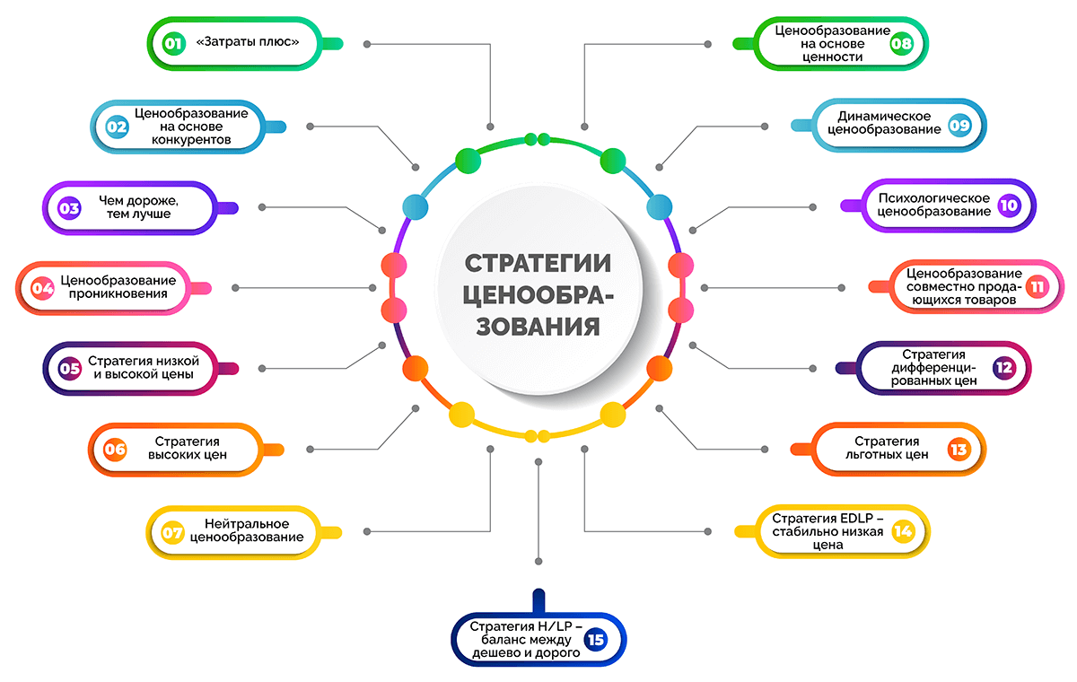 Preview Фиксация цен на продукты по долгосрочным контрактам: риски и перспективы