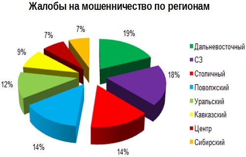 Preview Резкий рост числа детей, ставших жертвами мошенников в России