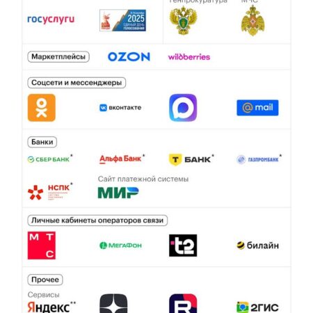 Минцифры включает сервисы для диабетиков в «белый список» разрешенных ресурсов