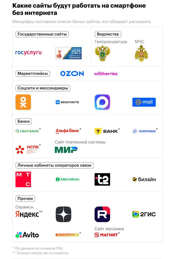 Preview Минцифры включает сервисы для диабетиков в «белый список» разрешенных ресурсов